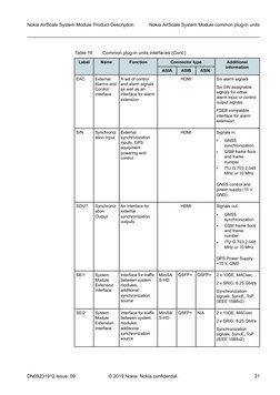 Nokia AirScale Common Plug-in Units | PDF | Telecommunications ...
