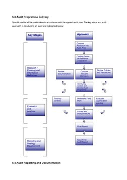 5.3 Audit Programme Delivery 
 
Specific audits will be undertaken in accordance with the agreed audit plan. The key st