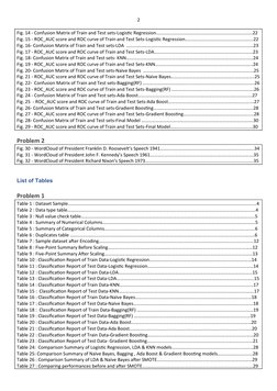 2
Fig. 14 - Confusion Matrix of Train and Test sets-Logistic Regression……………………………………………………………………….22 
Fig. 15 - ROC_AUC scor