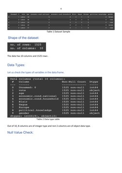 4
                                                                Table 1 Dataset Sample
 Shape of the dataset: