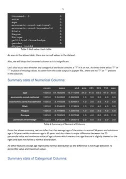 5
              Table 3 Null value check table
As seen in the above table, there are no null values in the dataset .
Also, we