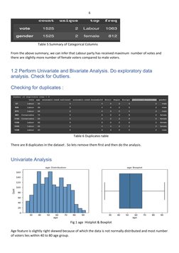 6
                              Table 5 Summary of Categorical Columns
From the above summary, we can infer that Labour party