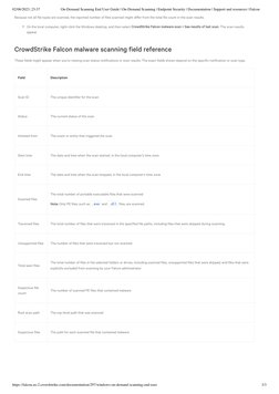 CrowdStrike Falcon On-Demand Scanning Guide | PDF | Computer File | Malware