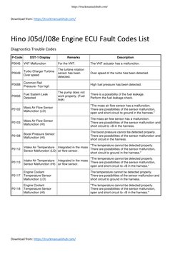 Hino Engine ECU Fault Codes List | PDF | Throttle | Turbocharger