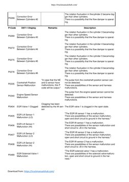 Hino Engine ECU Fault Codes List | PDF | Throttle | Turbocharger