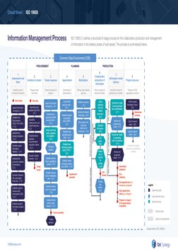 ISO 19650 Cheat Sheet Overview | PDF | Building Information Modeling ...
