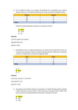 6.
En la ciudad de Quito, una empresa de jardinería fue contratada para construir
jardines nuevos en un conjunto residencial,