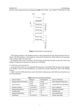 UDS Flash Programming via CAN Bus | PDF | Osi Model | Flash Memory