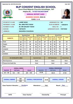 ACADEMIC SESSION: 2022-23
CLASS: 1st-A
ANNUAL REPORT CARD
Registraton No. 02/47/01/10115/06
Estd. 2017
Helpline No. : 7415521