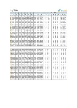 Logarithm Table Usage and Examples | PDF | Logarithm | Numbers