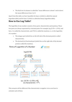 Using Logarithm Table Pdf Logarithm Table Usage and Examples | PDF | Logarithm | Numbers