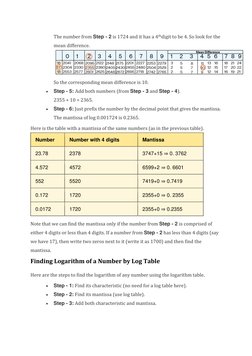Using Logarithm Table Pdf Logarithm Table Usage and Examples | PDF | Logarithm | Numbers