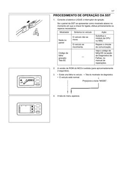 3-7
PROCEDIMENTO DE OPERAÇÃO DA SST
1.
Conecte a bateria e LIGUE o interruptor de ignição.
Se o painel da SST se apresentar c