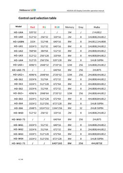 HD2018 LED Controller Manual | PDF | Wi Fi | Computer Network