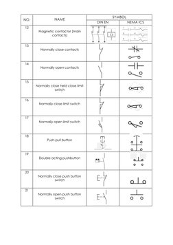 Electrical Relay and Contactor Symbols | PDF | Relay | Switch