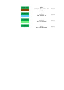Grease and Oil Color Coding Guide | PDF | Lubricant | Petroleum