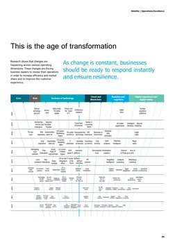 Deloitte | Operations Excellence 
 
 
 
 
 
 
 
This is the age of transformation 
 
 
Research shows that changes are 
happe