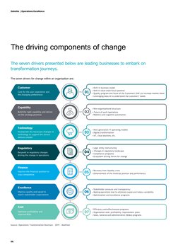 Deloitte | Operations Excellence 
 
 
 
 
 
 
 
The driving components of change 
 
The seven drivers presented below are lea