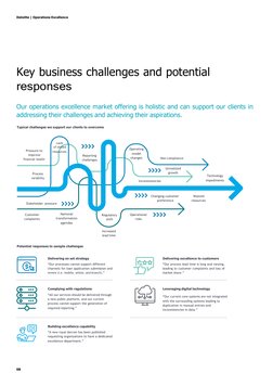 Lack 
of skilled 
Pressure to 
resources 
improve 
financial health 
Reporting 
challenges 
Operating 
model 
changes 
Non-co