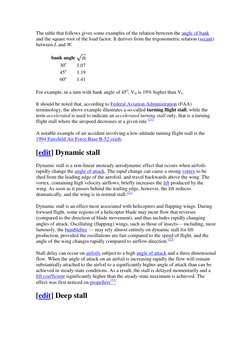 The table that follows gives some examples of the relation between the angle of bank 
and the square root of the load factor.