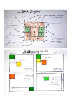 Web Development Handwritten Notes PDF | PDF
