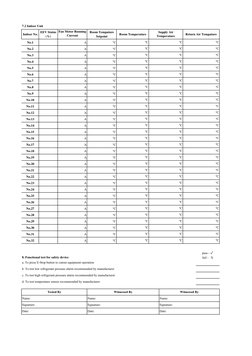 VRF System Inspection and Testing Report | PDF | Pressure | Celsius