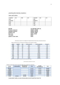 5 
 
CHARLIANNY GIRÃO, ALUNA DO BACHAREL EM OPTOMETRIA FASUP-PE 
 
 
 
ANOTAÇÃO FICHA CLINICA 
TIPO OPTOTIPO:  
VISÃO 
DE 
LO