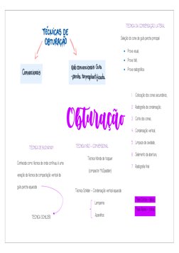TÉCNICA DE BUCHANAN 
Conhecida como técnica de onda contínua, é uma 
variação da técnica da compactação vertical da