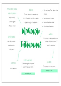 Medicação 
Intracanal 
PREPARO QUÍMICO MECÂNICO 
AÇÃO ANTIMICROBIANA 
Preparo mecânico 
Substância irrigadora 
Medicaçã