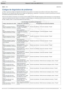 21/12/21 01:44
SIS 2.0
https://sis2.cat.com/?_ts=1637003766855#/print-preview/service/%257B%2522title%2522%253A%2522Diagnosti