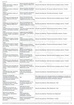 21/12/21 01:44
SIS 2.0
https://sis2.cat.com/?_ts=1637003766855#/print-preview/service/%257B%2522title%2522%253A%2522Diagnosti