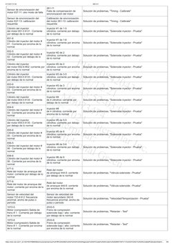 21/12/21 01:44
SIS 2.0
https://sis2.cat.com/?_ts=1637003766855#/print-preview/service/%257B%2522title%2522%253A%2522Diagnosti