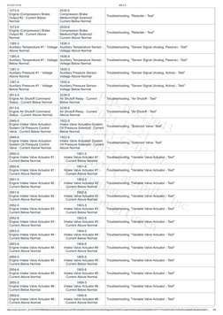 21/12/21 01:44
SIS 2.0
https://sis2.cat.com/?_ts=1637003766855#/print-preview/service/%257B%2522title%2522%253A%2522Diagnosti