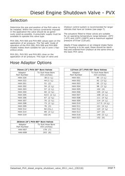 Datasheet_PVX_diesel_engine_shutdown_valve_0511_rev1_(CE218)
Diesel Engine Shutdown Valve - PVX
page 4 
76mm (3”) PVX-30* Bor