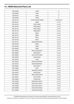 Confidential and proprietary-the contents in this service guide subject to change without prior notice 
Distribution,