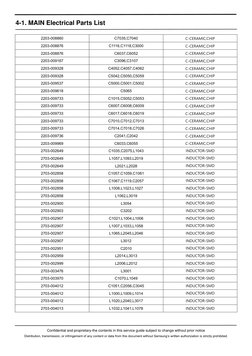 Confidential and proprietary-the contents in this service guide subject to change without prior notice 
Distribution,