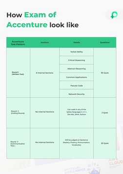 Accenture Assessment Test Overview | PDF