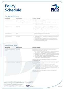 Policy
Schedule
Standard Benefit Excess
Excess Type
Excess Amount
Terms and conditions
Reduce-to-zero excess
•
R 6,750.00 Reg