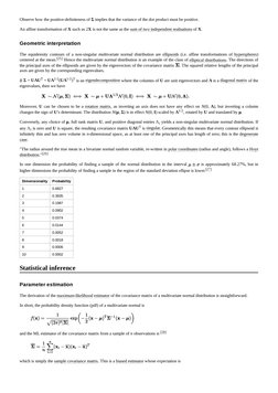 Observe how the positive-definiteness of Σ implies that the variance of the dot product must be positive.
An affine transform