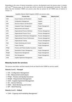 Depending on the areas of interest (acquisition, services, development) used, the process areas (https://en.wikipedia.org/wik