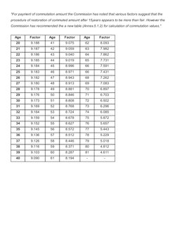 7th CPC Commutation Factor Table | PDF | Technology & Engineering