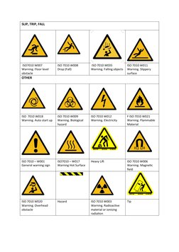 ISO 7010 Safety Labels Overview | PDF | Manufactured Goods | Safety