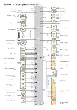 Cobalt LT 1.4 8V Econo Flex (2014) Volver Video lecciones
C
I
C
L
O
E
N
G
E
N
H
A
R
I
A
Sonda lambda aquecida
depois do catal