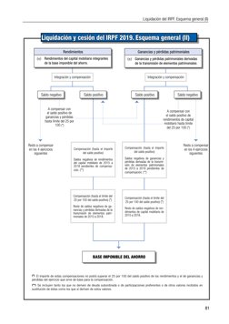 Esquema de Liquidación del IRPF 2025 | PDF | Impuestos | Impuesto sobre ...