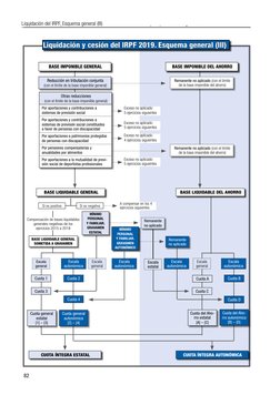 Esquema de Liquidación del IRPF 2025 | PDF | Impuestos | Impuesto sobre ...