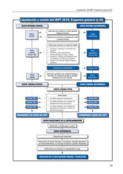 Esquema de Liquidación del IRPF 2025 | PDF | Impuestos | Impuesto sobre ...
