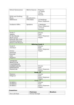 School Gymnasium 
Melvin Gascon
Projector
12 Tables
Chairs
Sounds
EPAS and Drafting 
Room
TV 
Broadcasters
SBM Room
TWG Bille