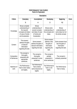 PERFORMANCE TASK RUBRIC
Rubric for Explanation
Criteria
Descriptions
Score
Exemplary 
5
Accomplished 
4
Developing
3
Beginnin
