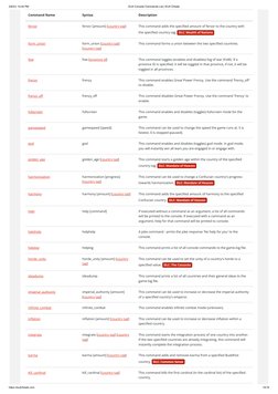 EU4 Console Commands Overview | PDF | Command Line Interface | Computing