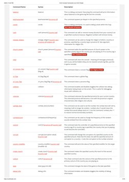 EU4 Console Commands Overview | PDF | Command Line Interface | Computing